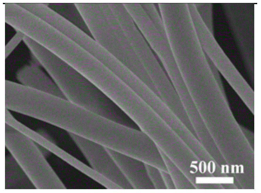 High-purity N-doped TiO2 full-mesoporous nanofiber