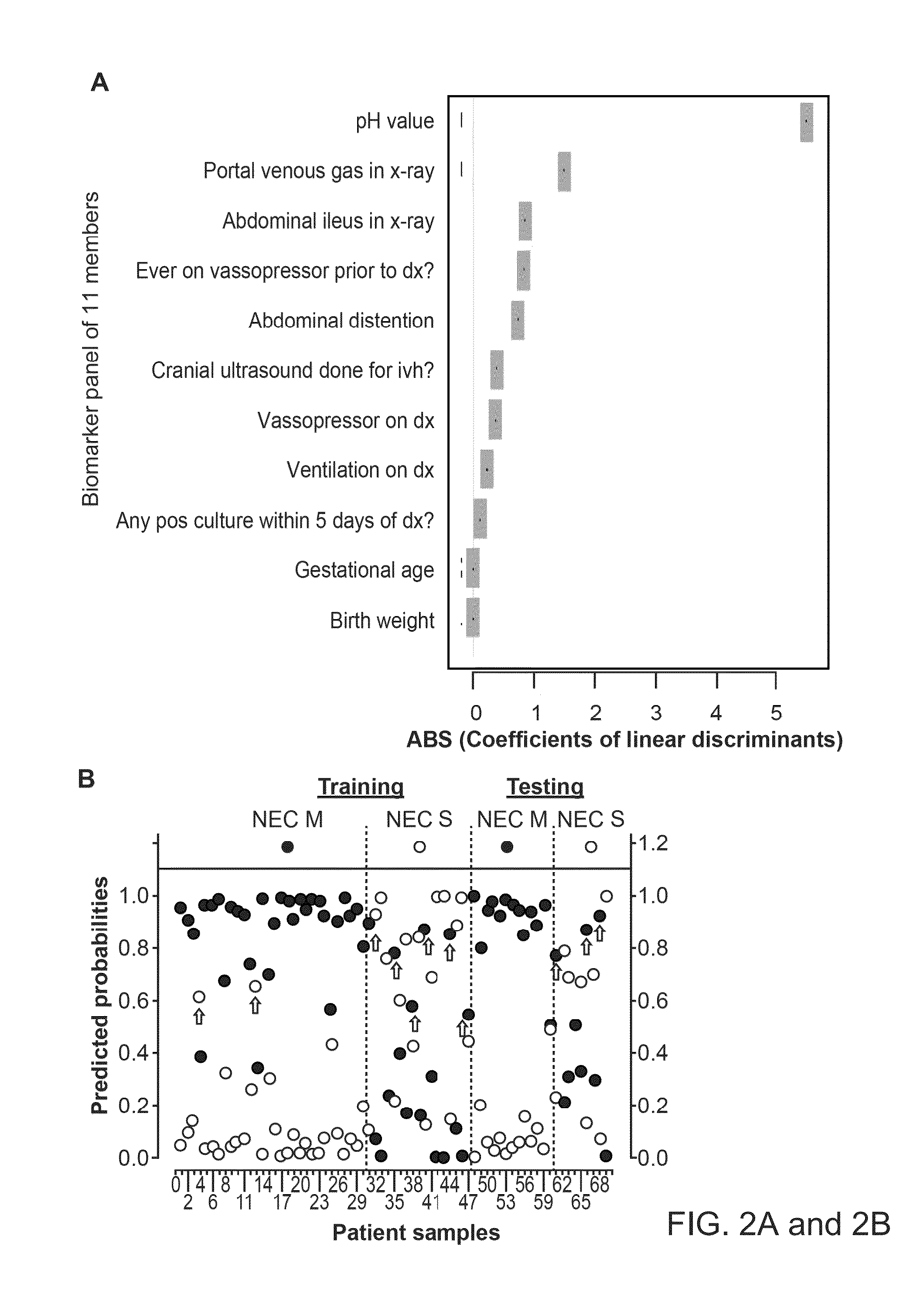 Urine biomarkers for necrotizing enterocolitis and sepsis