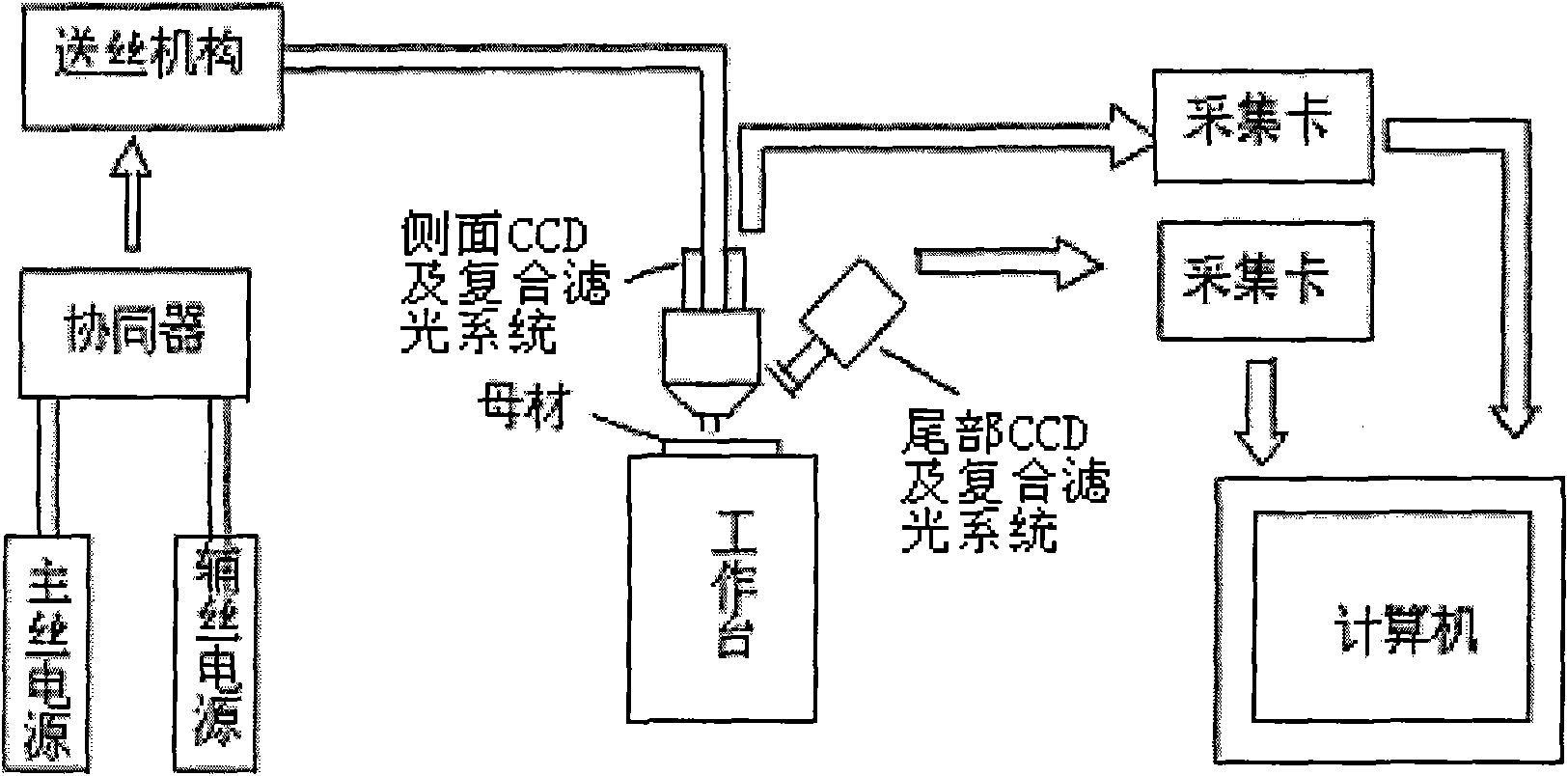 Double-wire pulsed welding melten pool bidirectional near-infrared synchronous vision sensing method and device