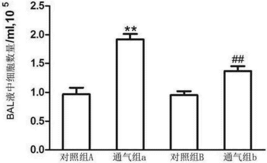 Application of dopamine receptor D1 agonist to preparation of lung injury treatment medicine