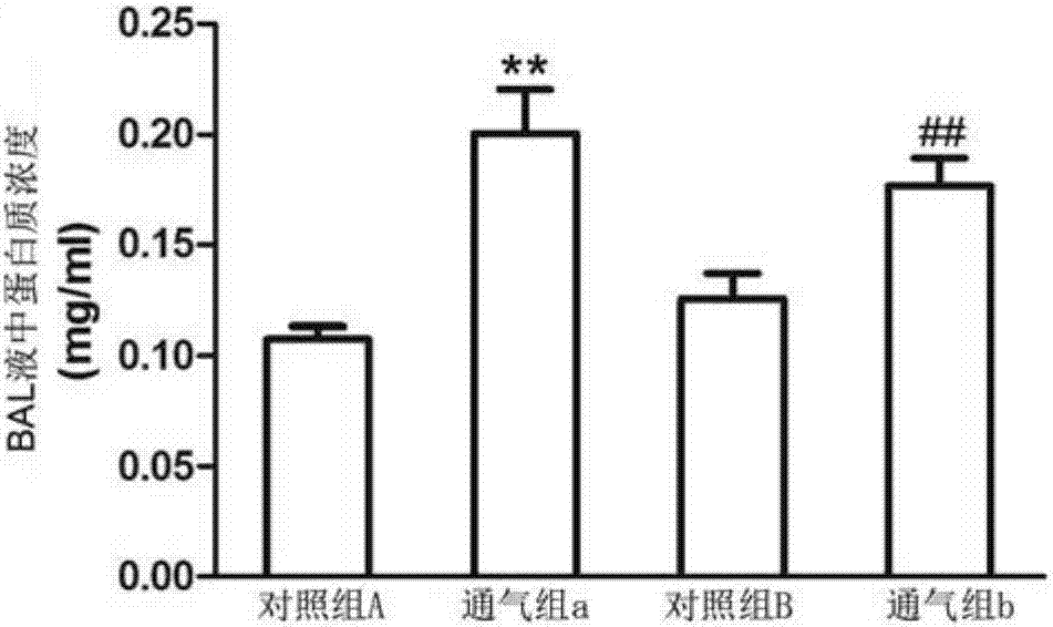 Application of dopamine receptor D1 agonist to preparation of lung injury treatment medicine