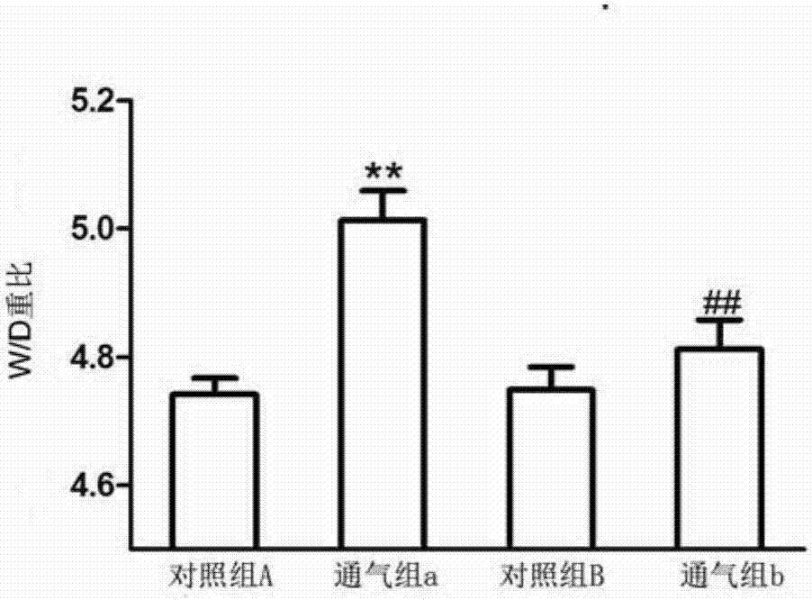 Application of dopamine receptor D1 agonist to preparation of lung injury treatment medicine