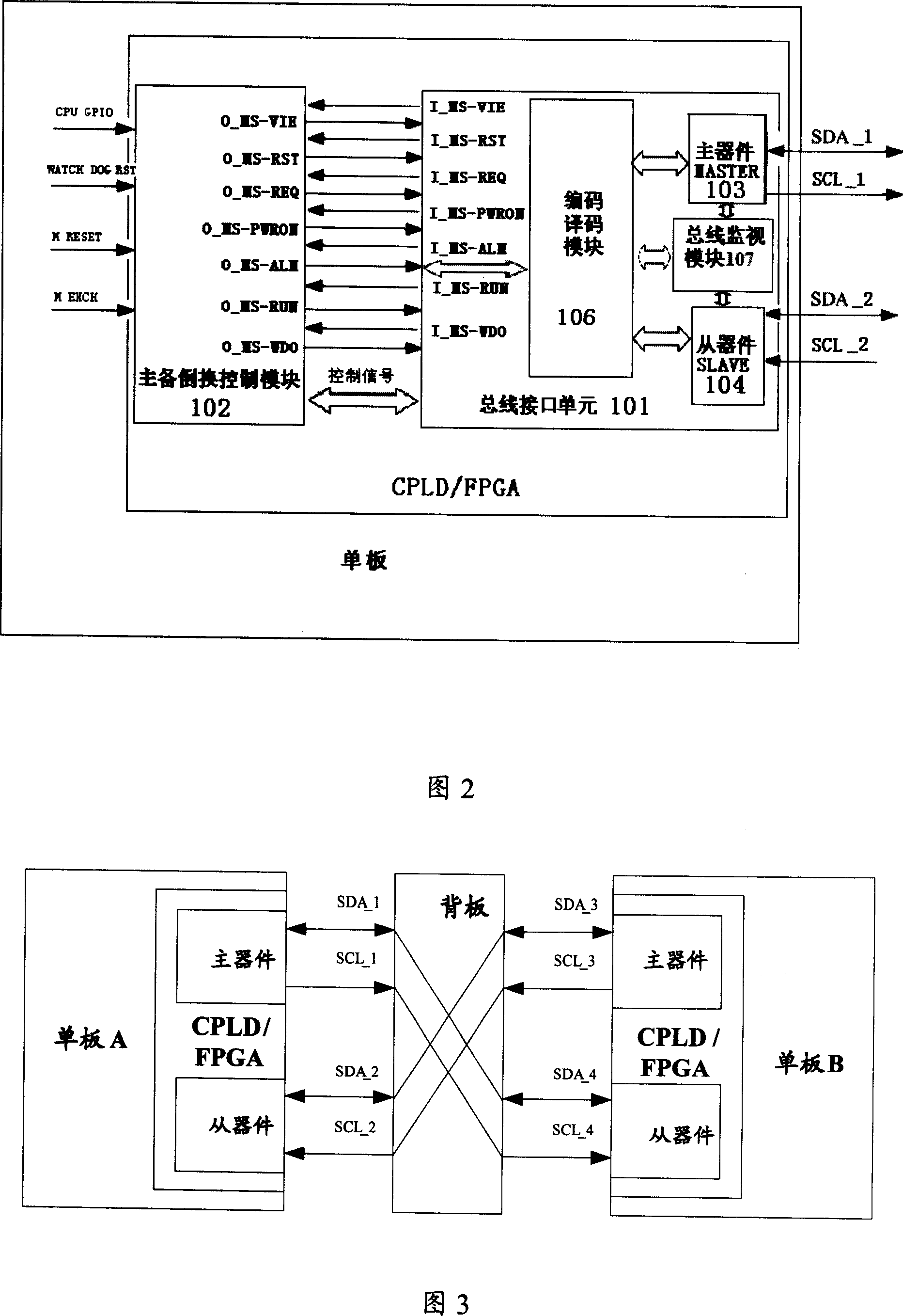 Communications device single board active/standby changeover apparatus and implementation method