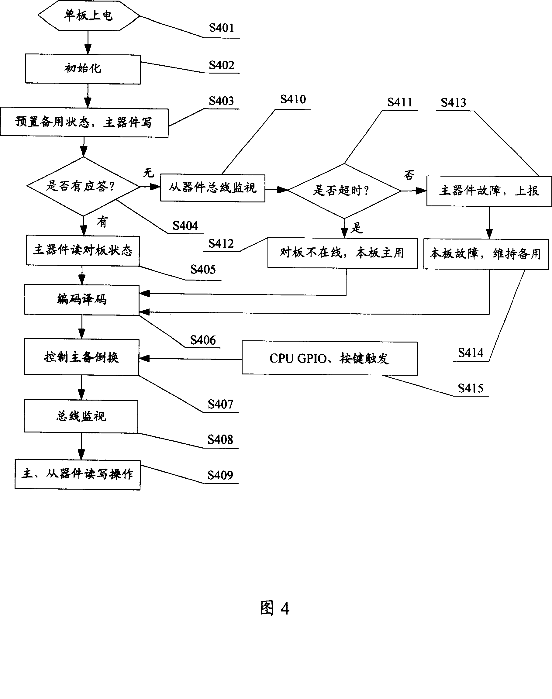 Communications device single board active/standby changeover apparatus and implementation method