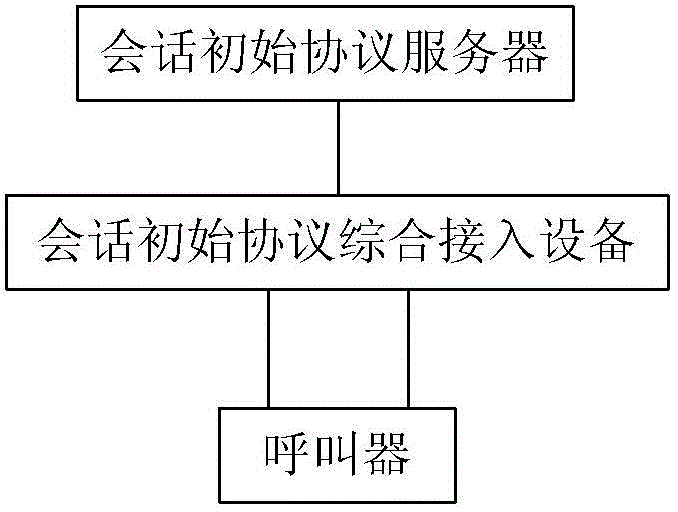 A large traffic test module, system and method