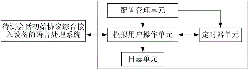 A large traffic test module, system and method