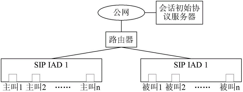 A large traffic test module, system and method