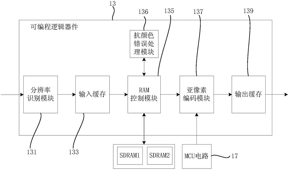 LED display screen control card and LED display screen control system