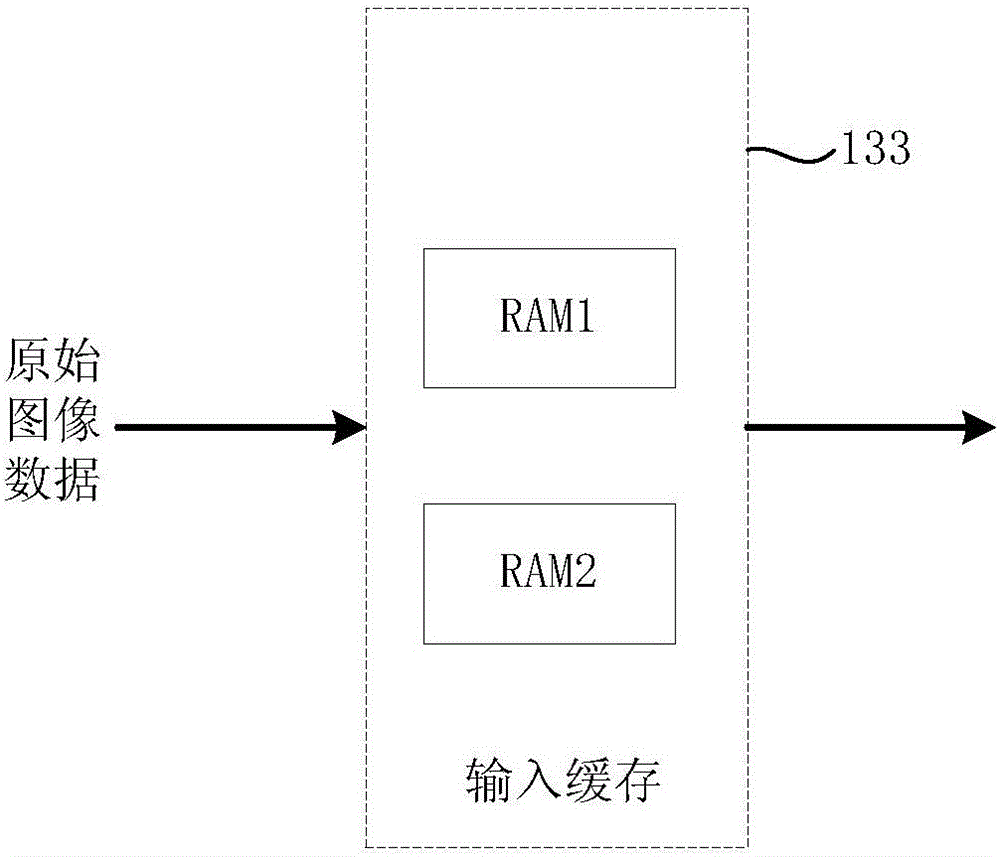 LED display screen control card and LED display screen control system