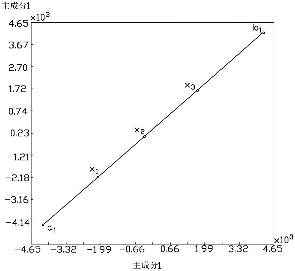 Method for quantitatively analyzing powder mixture components