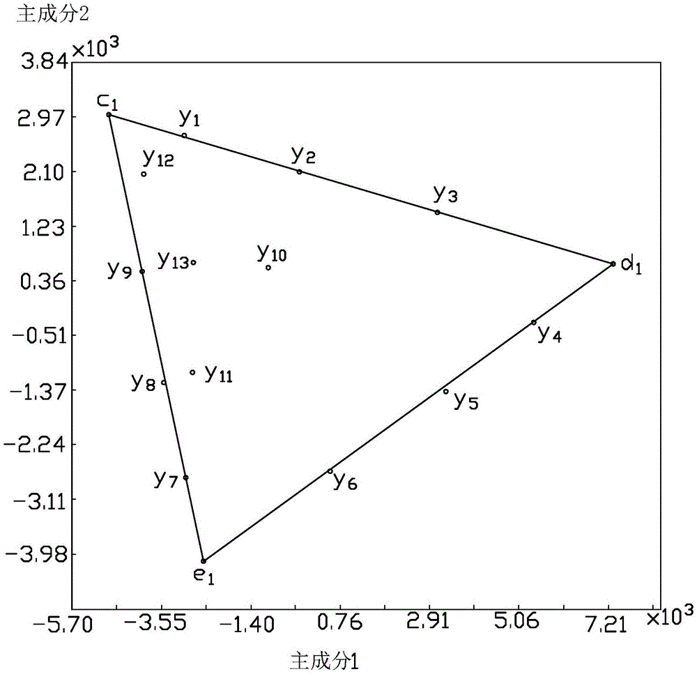 Method for quantitatively analyzing powder mixture components