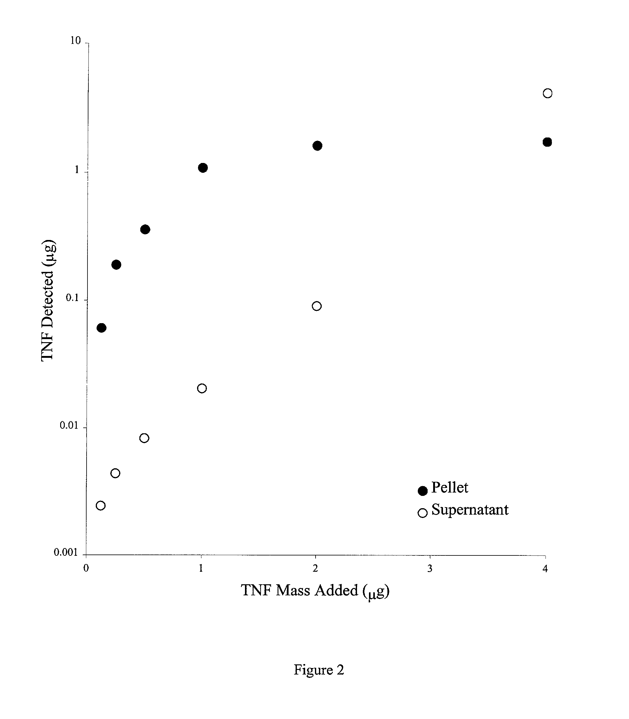 Colloidal metal compositions and methods