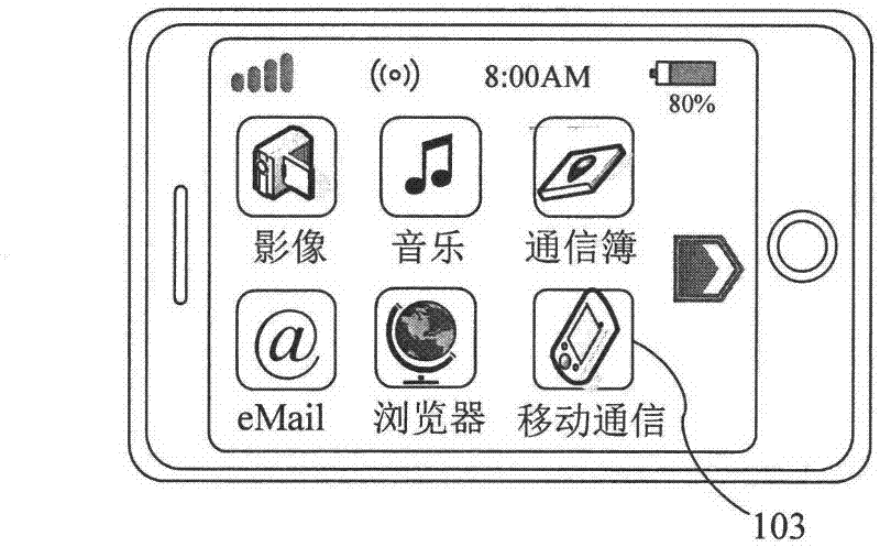 Novel mobile communication terminal