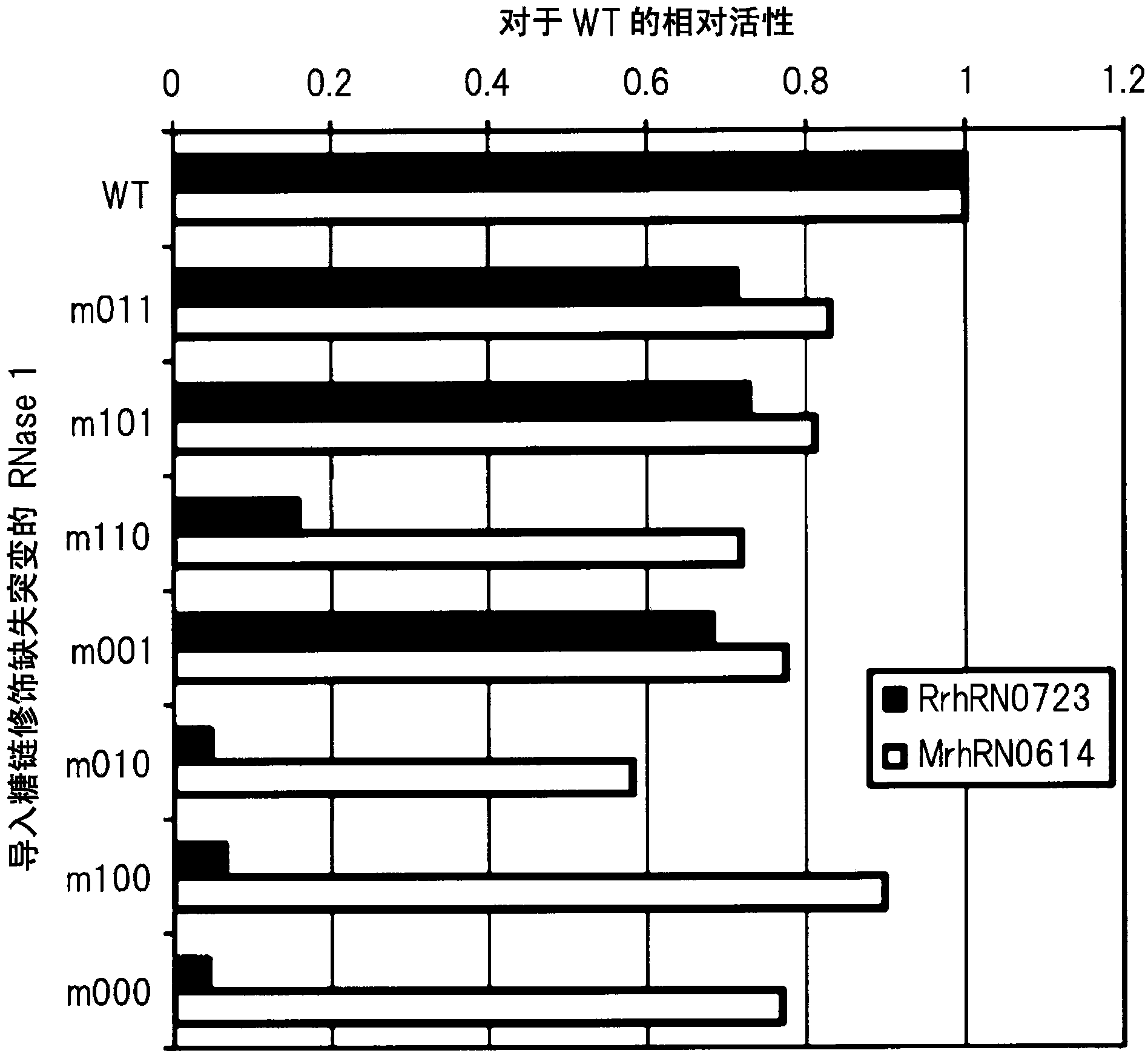 Method for detecting cancer, and antibody capable of recognizing pancreas-specific ribonuclease 1