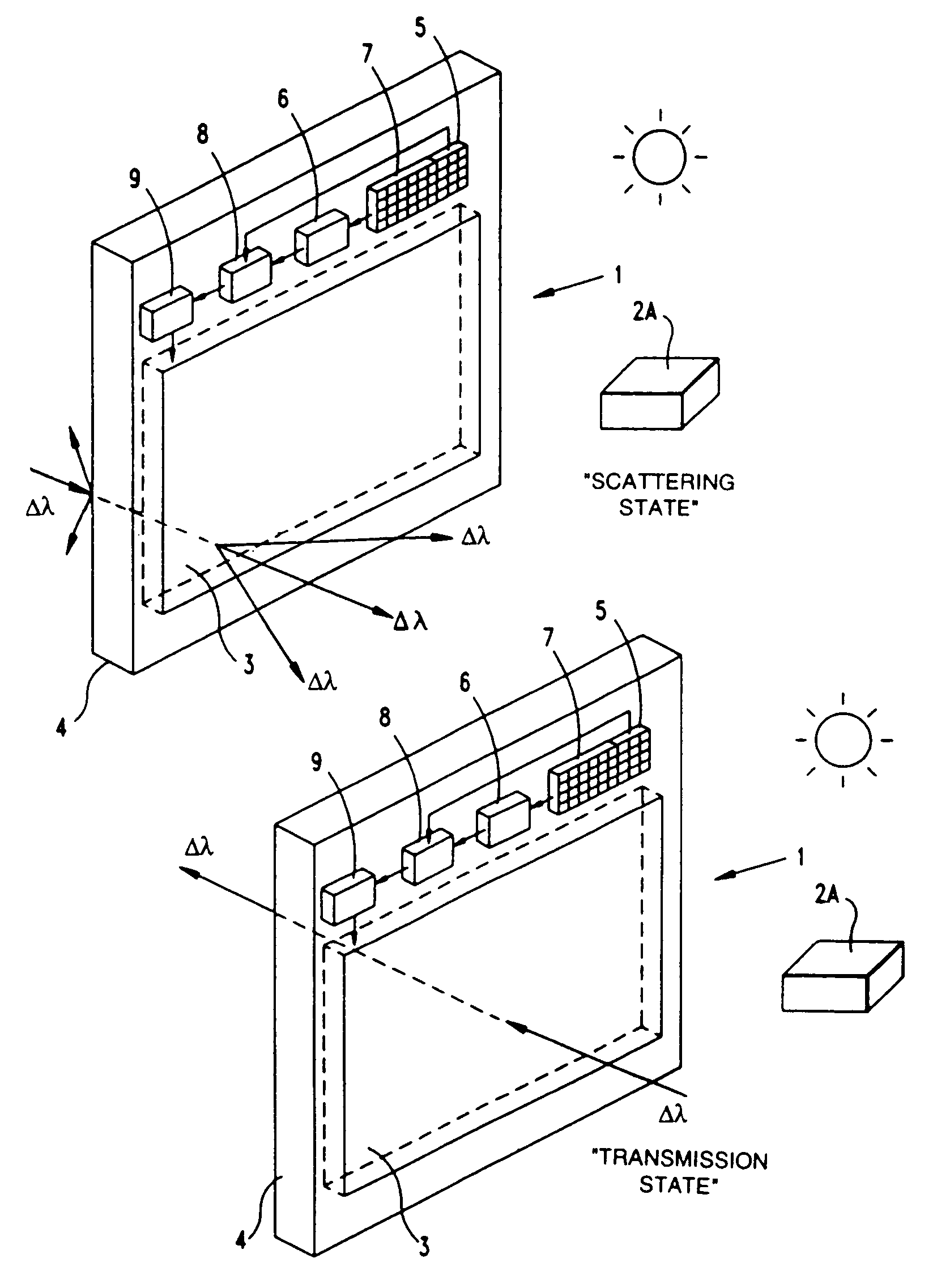 Electro-optical glazing structures having scattering and transparent modes of operation and methods and apparatus for making the same