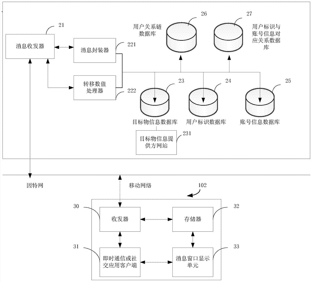 Data processing method and device based on instant messaging or social applications