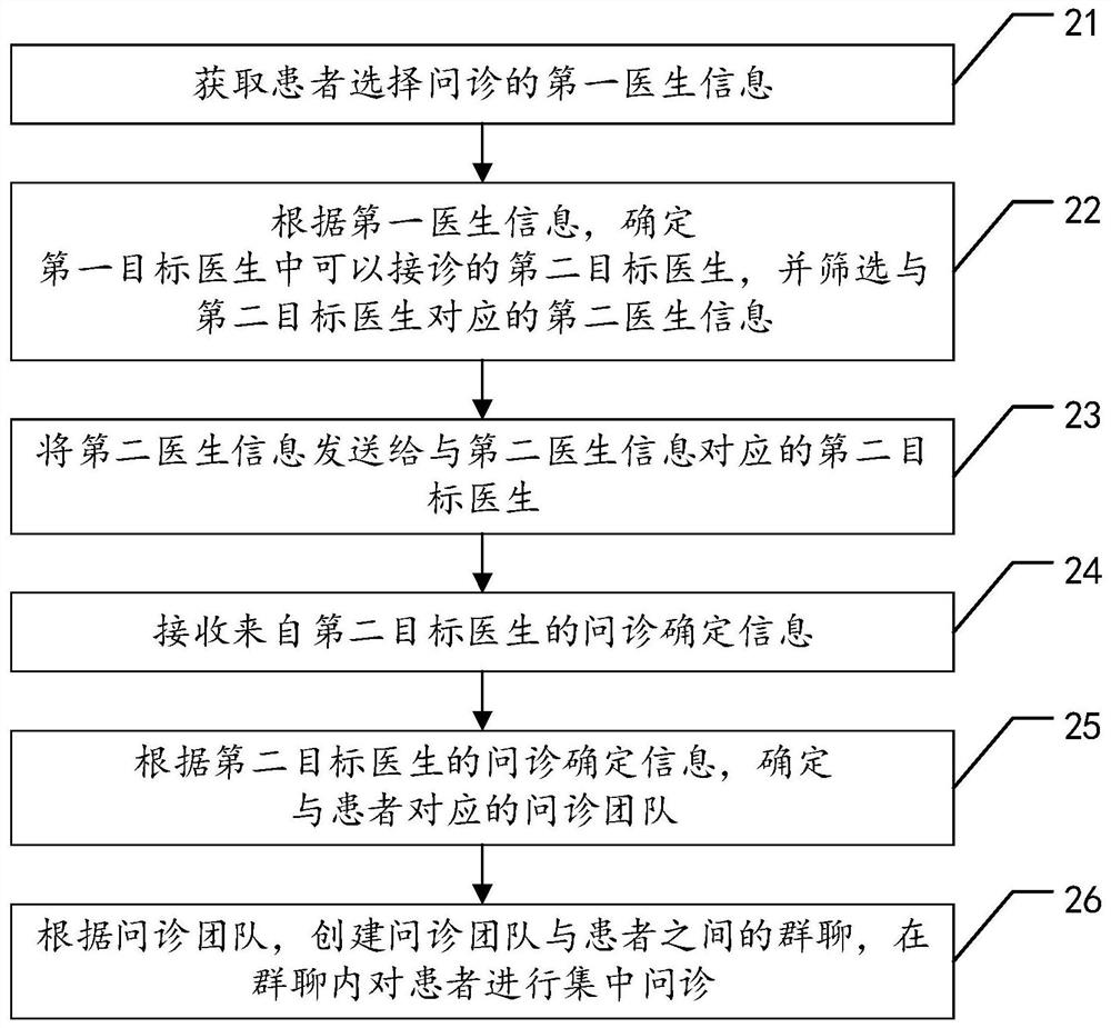 Online team inquiry method and device, server and storage medium