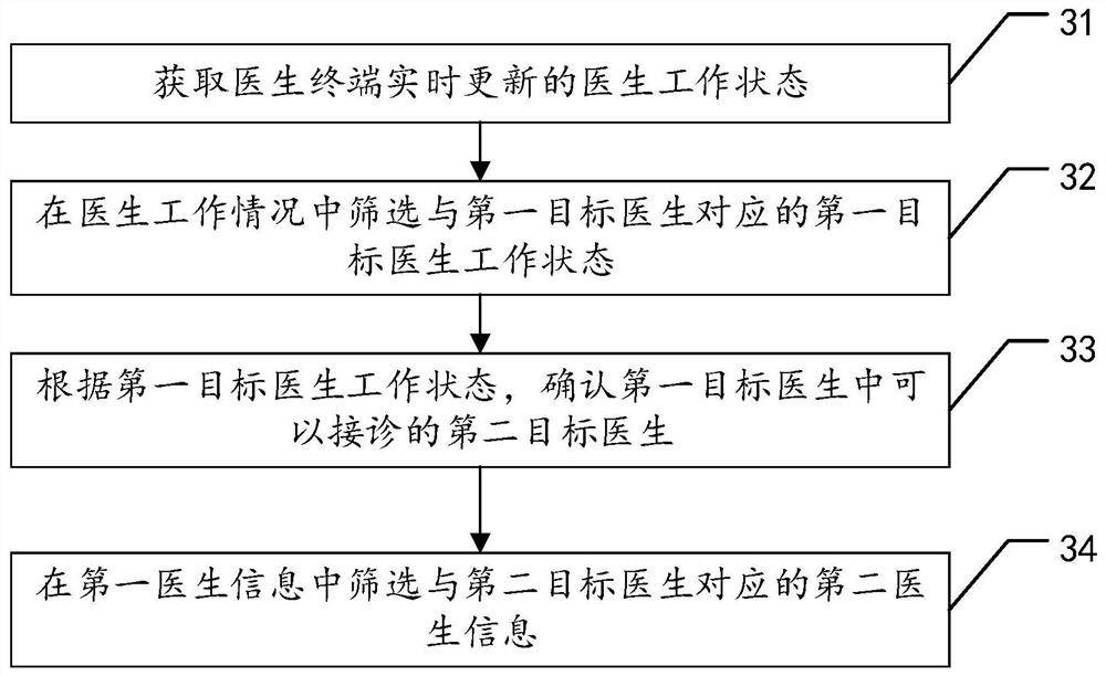 Online team inquiry method and device, server and storage medium