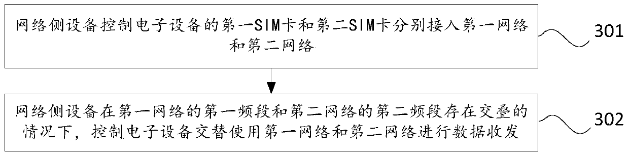 Data transmission method, electronic equipment and network side equipment