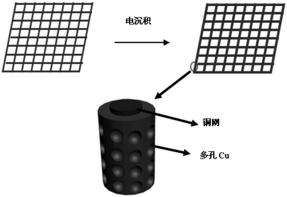 A kind of preparation method of network superhydrophobic material