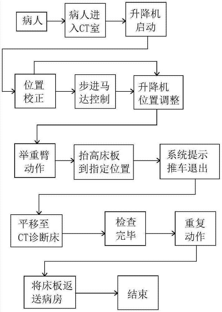 An intelligent mobile system for radiological examination of critically ill patients