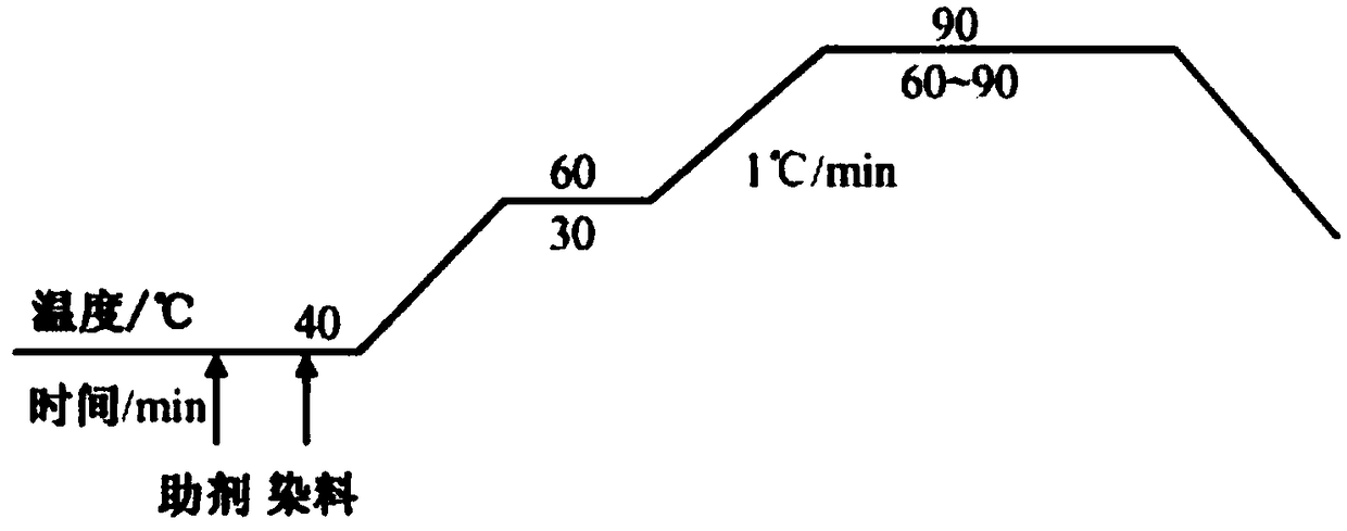 Highly sun-proof type acid black dye composition