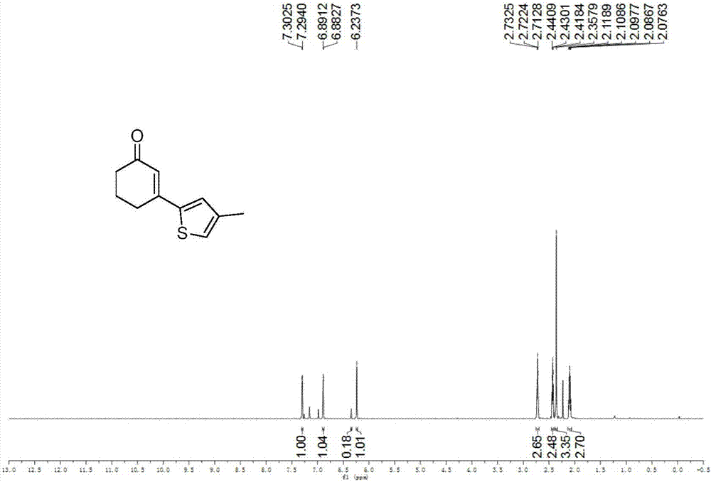 Preparation method of 3-(thiophene-2-yl)hexanaphthene-2-ketene derivatives