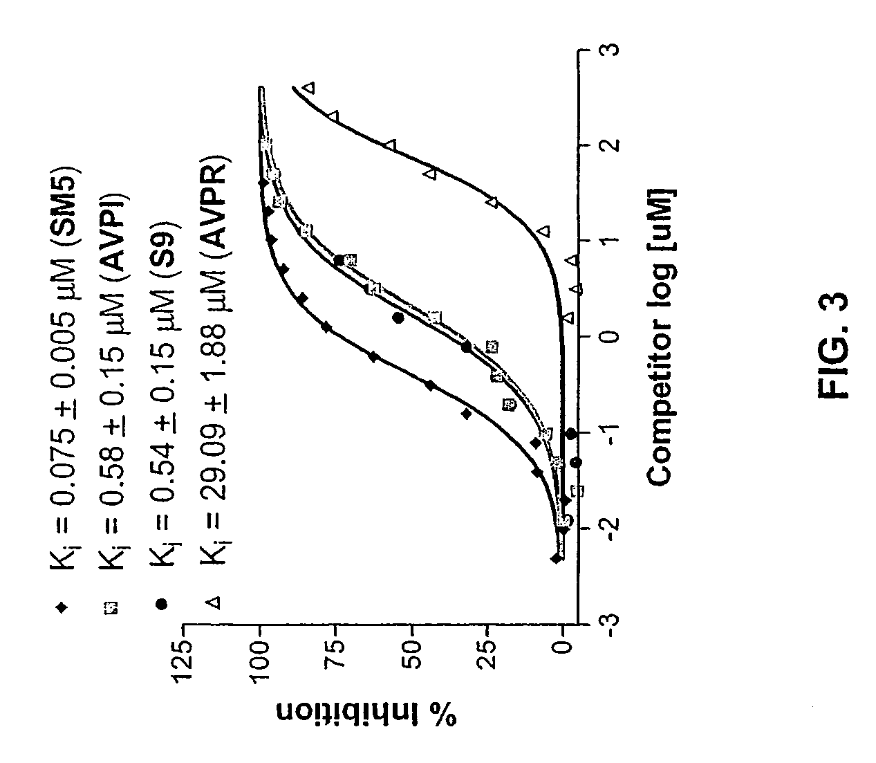 Conformationally constrained Smac mimetics and the uses thereof