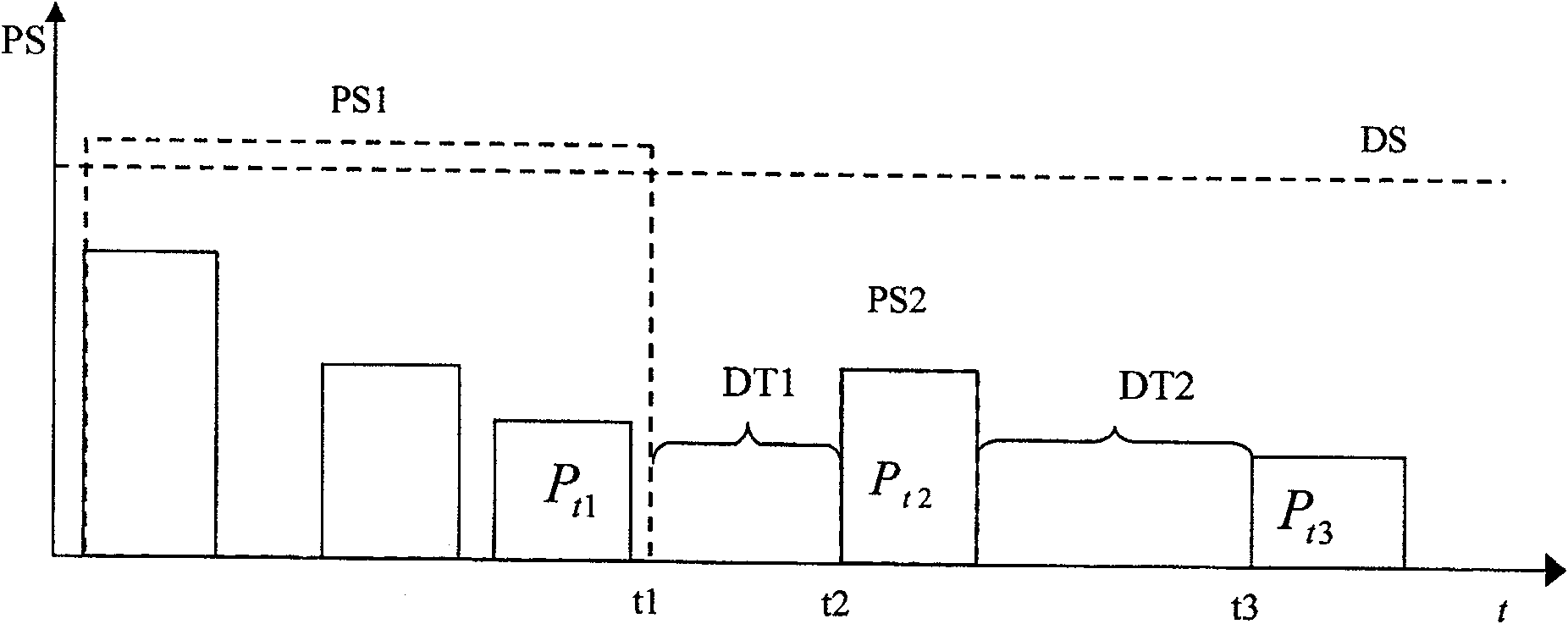 Method for self similar cluster packet of large file service light transmission