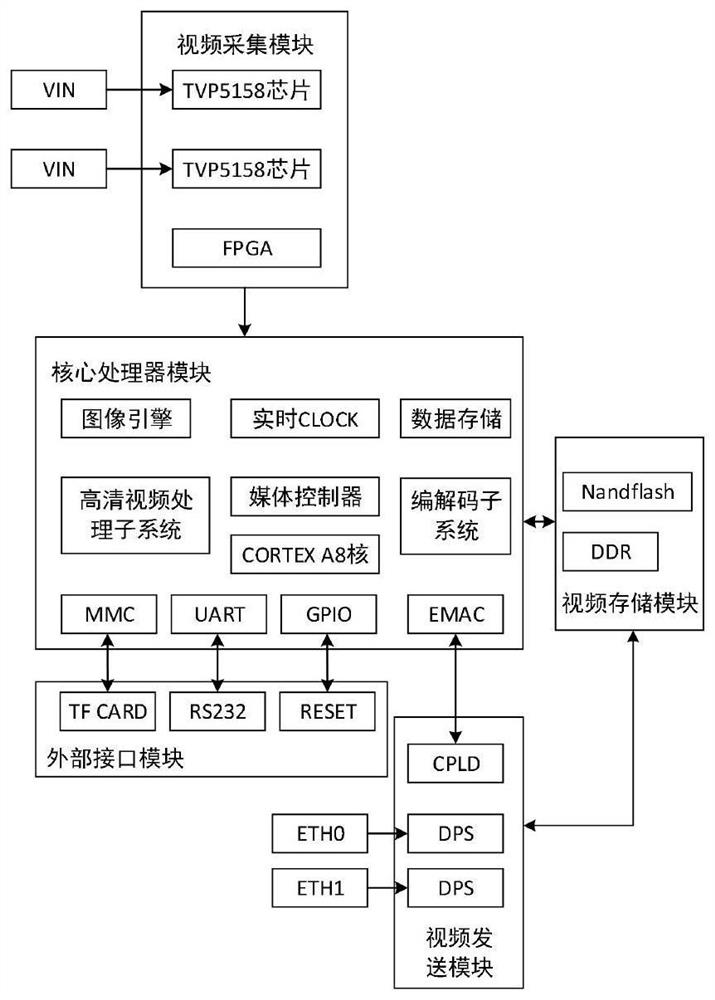 Event extraction and prediction method based on time sequence event and semantic background