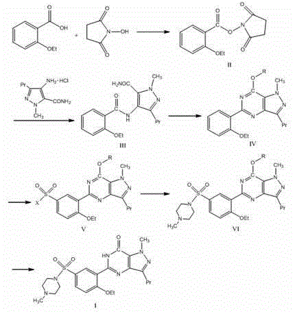 Preparation method of sildenafil