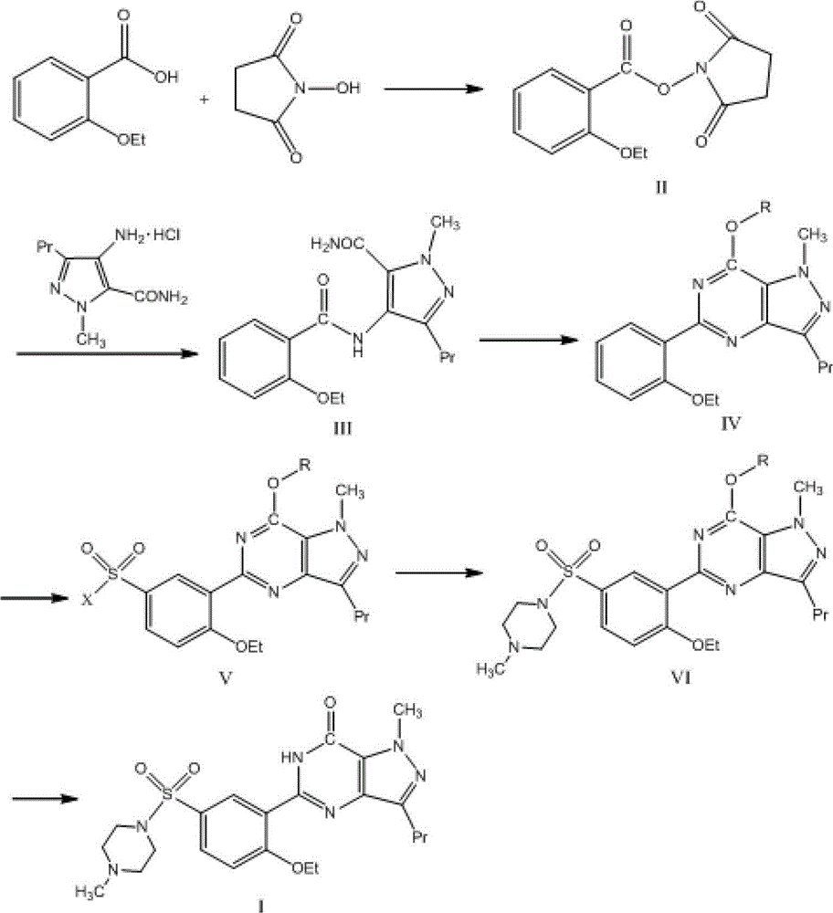 Preparation method of sildenafil