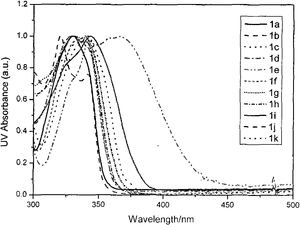 Organic luminescent material 9-(4-aryl ethynyl phenyl) carbazoles compounds, synthesis method and uses