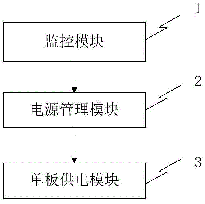 Machine frame power management method and apparatus as well as machine frame system