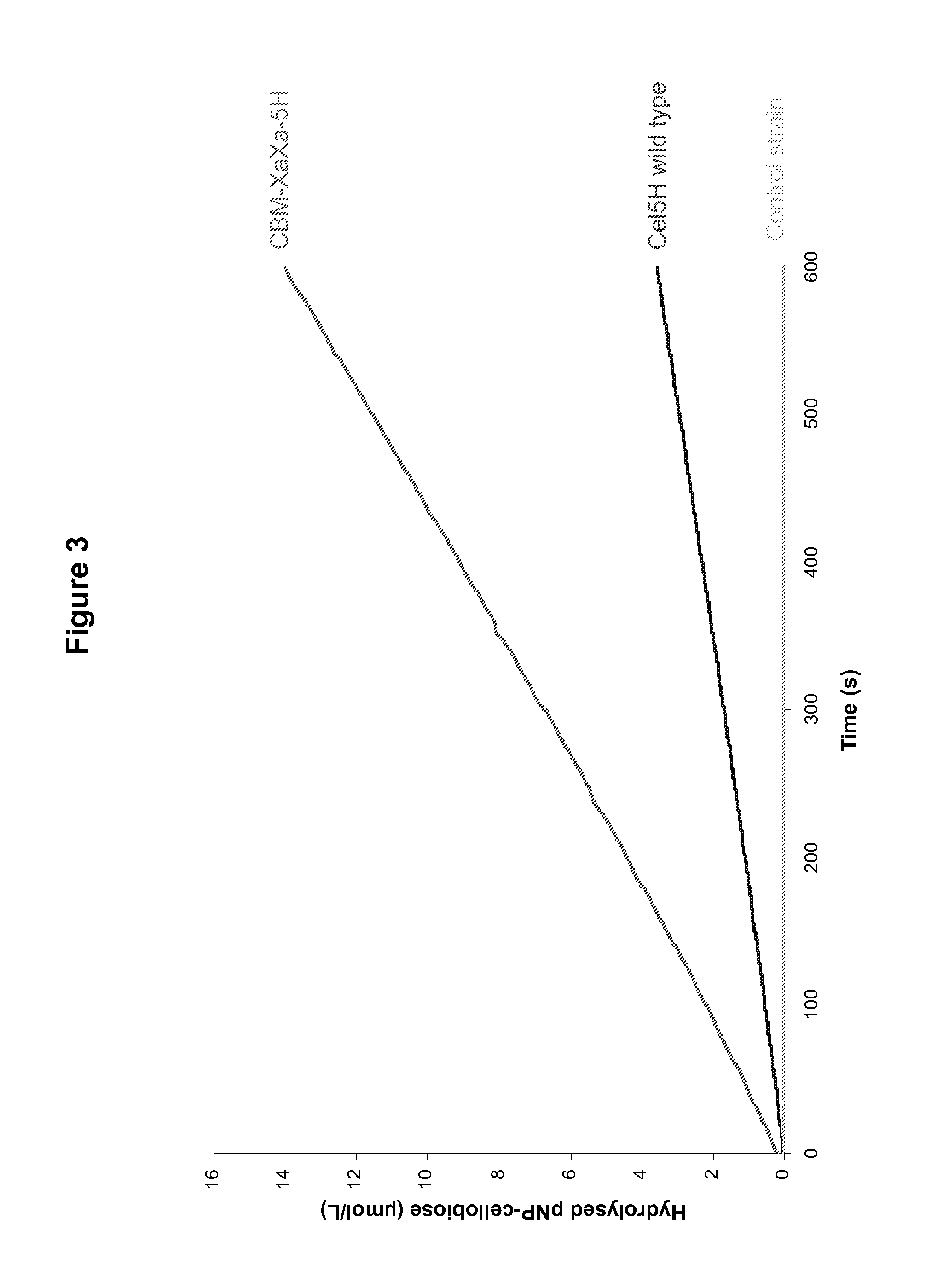 Constructs and Methods for the Production and Secretion of Polypeptides