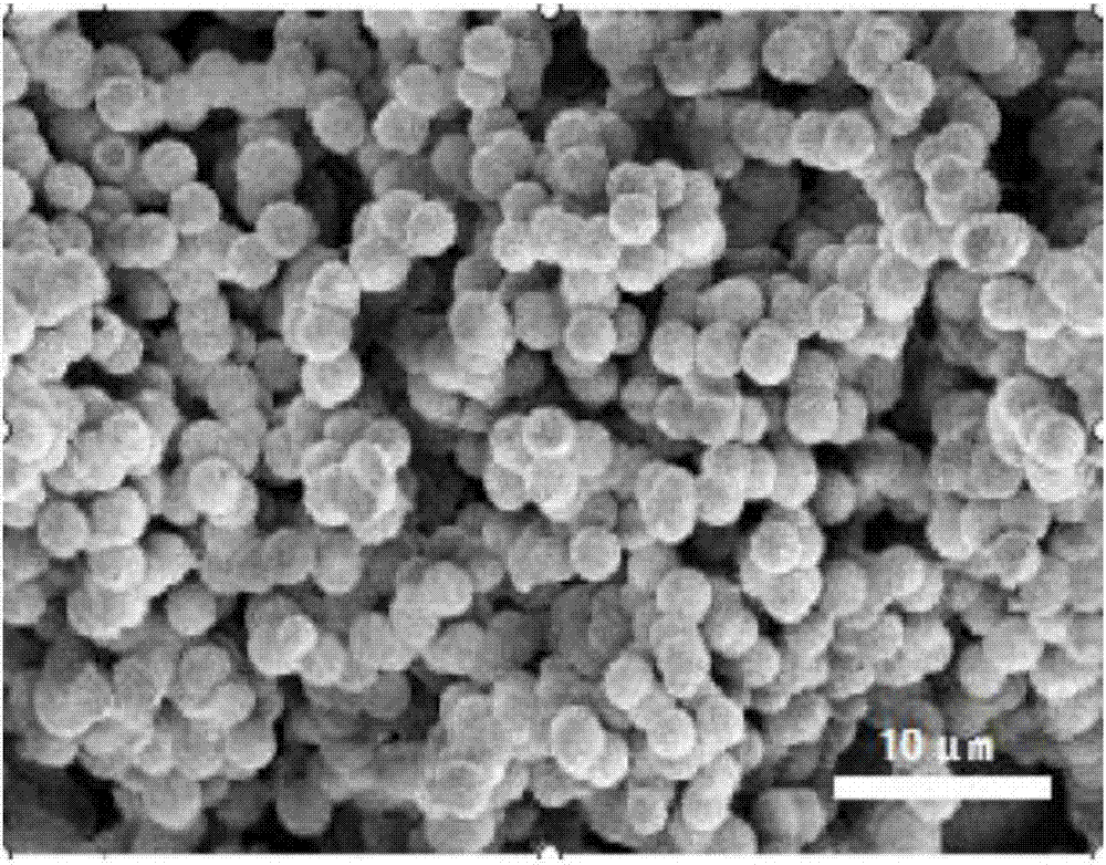 Preparation method and application of super-hydrophobic fluorine-containing block copolymer microspheres