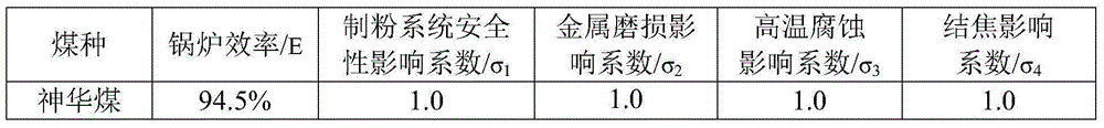 Thermal power plant fuel analysis system and method