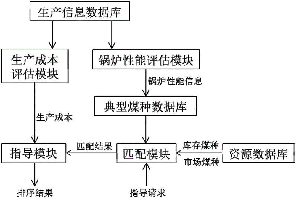 Thermal power plant fuel analysis system and method