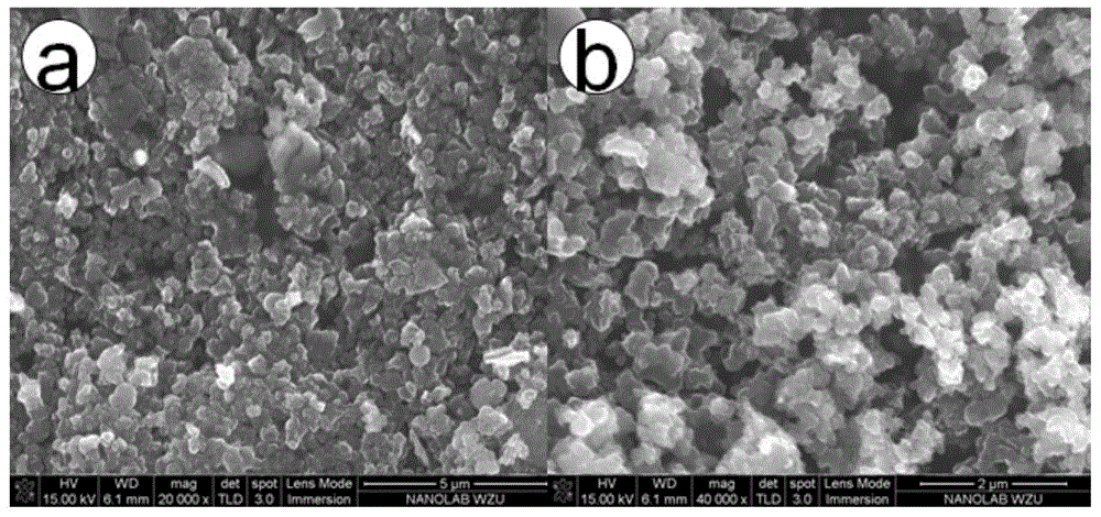 Preparation method and application of high-sulfur content carbon and sulfur lithium ion battery material