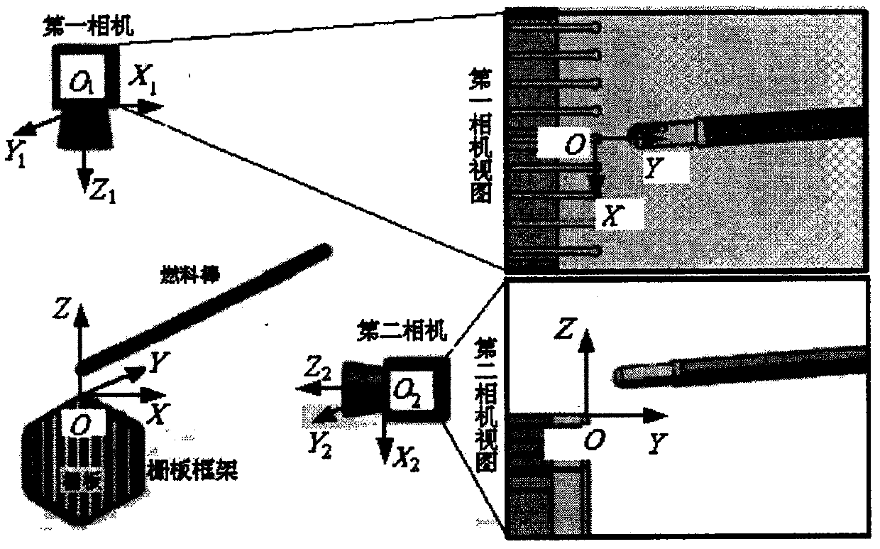 Device and method for automatic recognition of nuclear fuel rod position and orientation