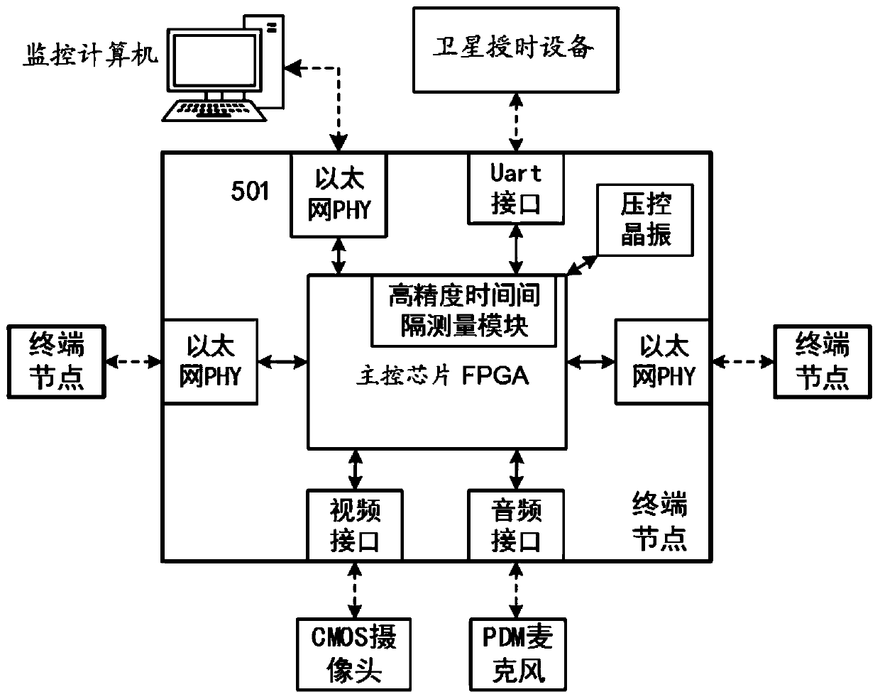 Multi-node audio and video information synchronous sharing display method