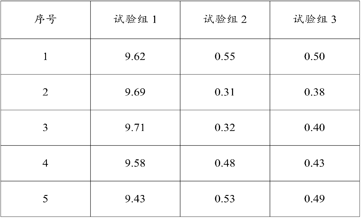 Determination method for digestion rate of pepsin and application of determination method