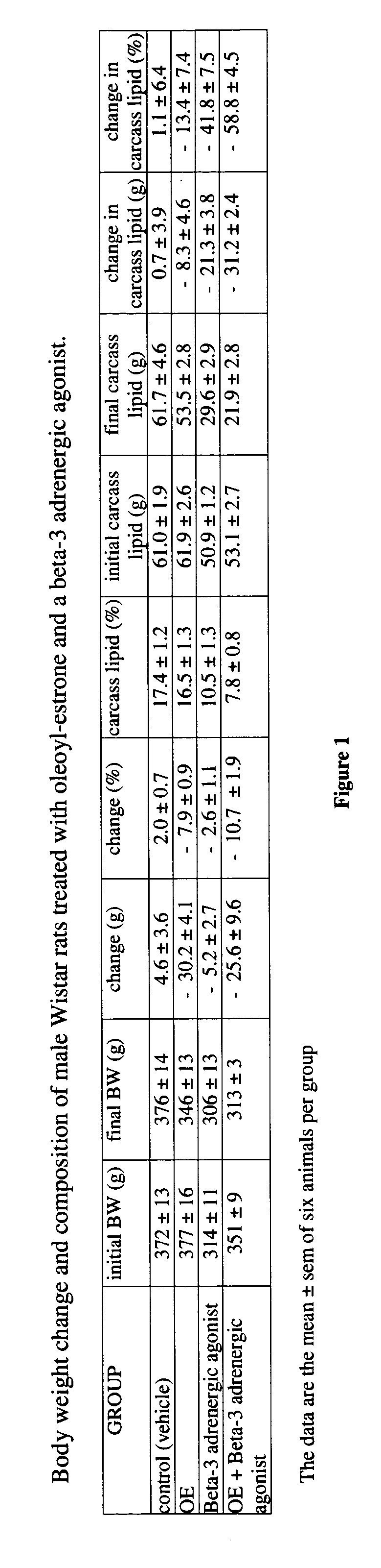 Methods of using fatty-acid esters of estrogens and thermogenic compounds for reducing the body weight of a mammal and compositions containing the same