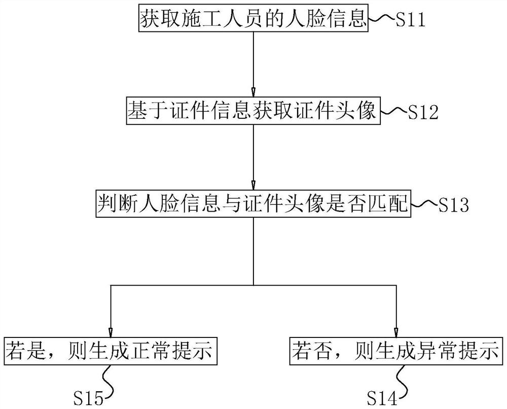 Engineering measurement data processing method and system