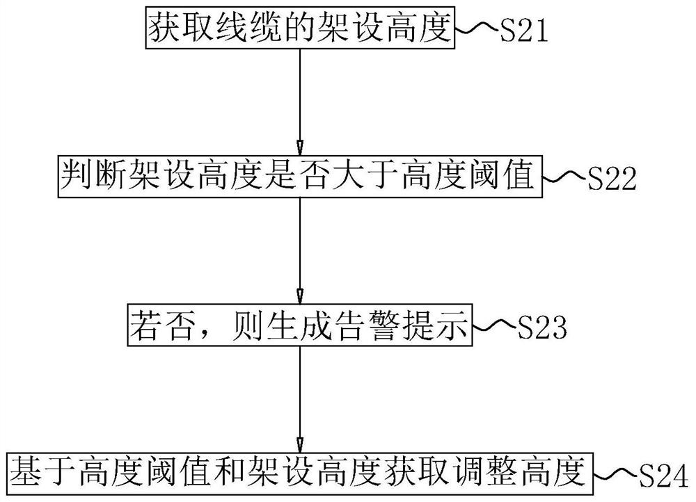 Engineering measurement data processing method and system