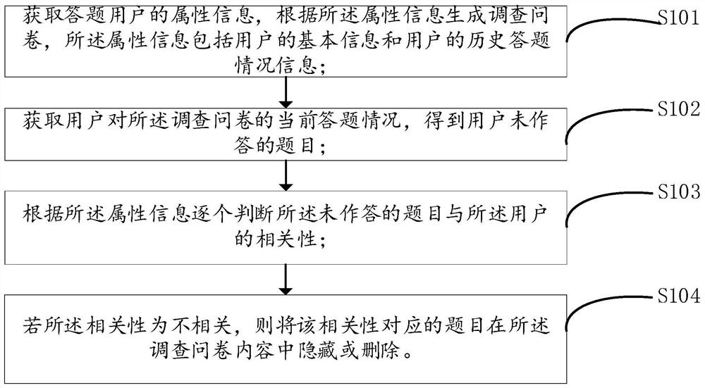 Data processing method and system applied to questionnaire survey, equipment and storage medium