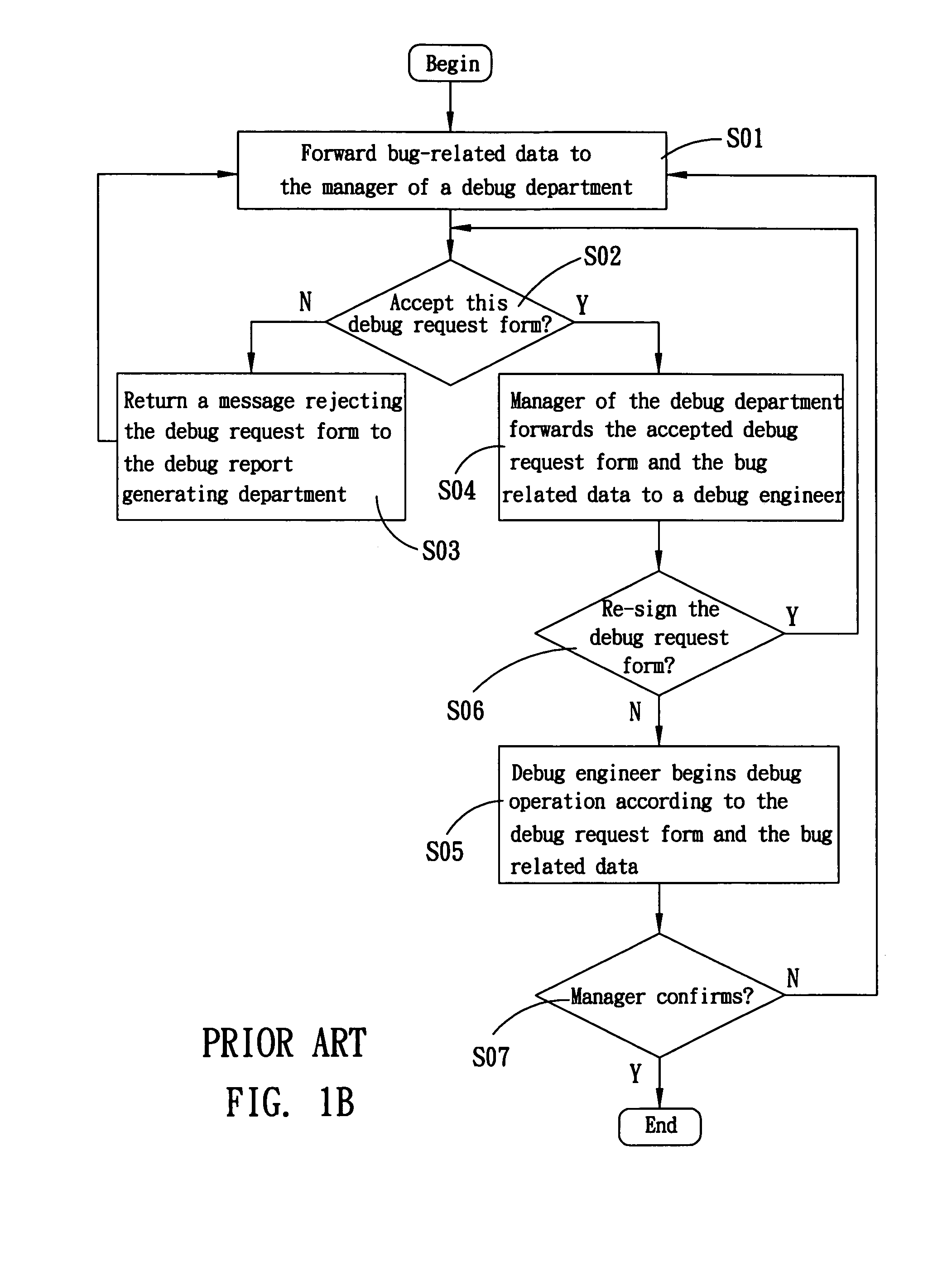 Workflow defining system and workflow managing system