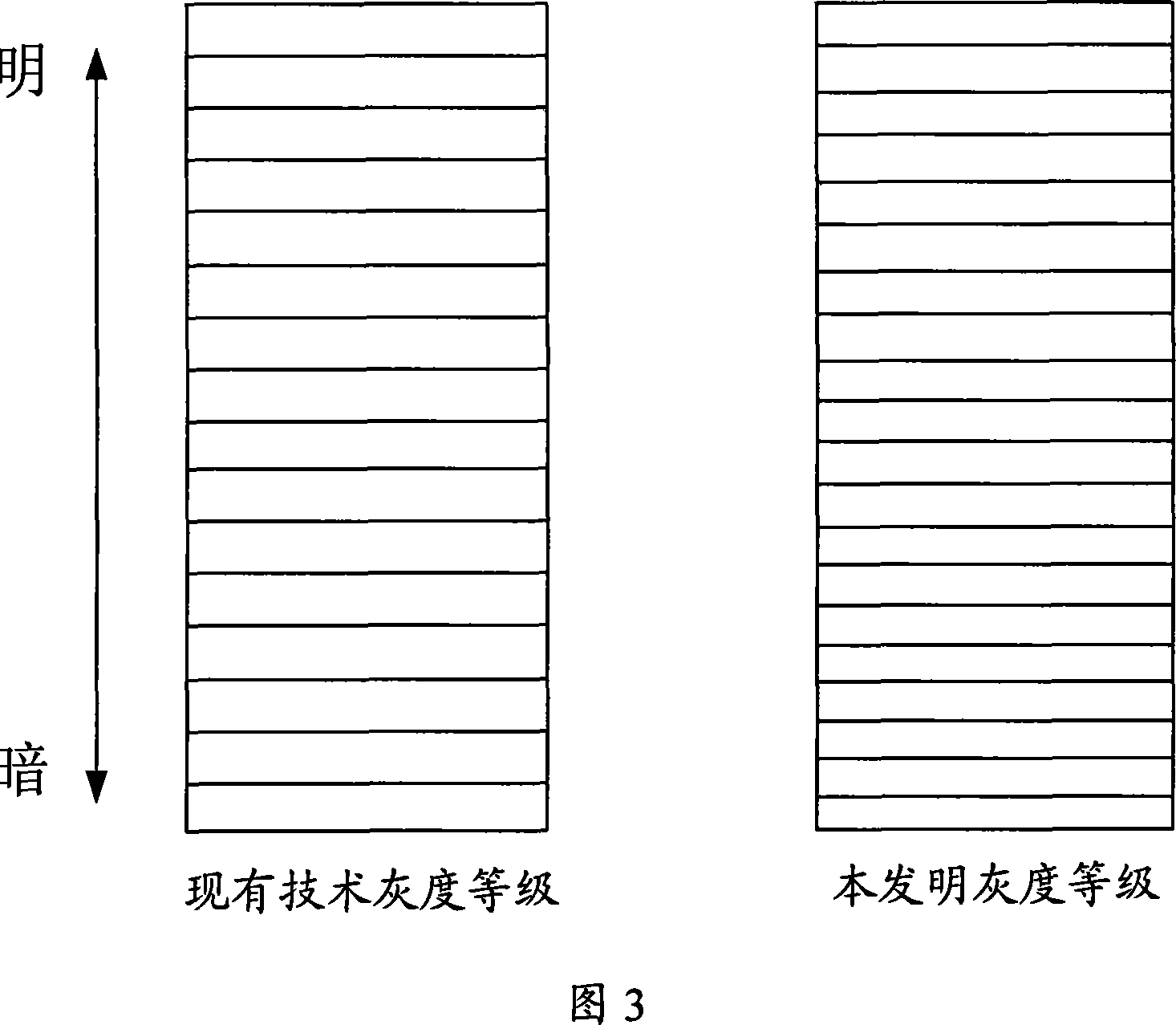 Method for improving picture quality level of display image based on human vision property
