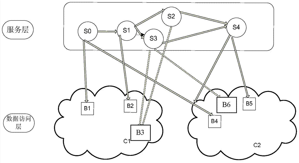 Hierarchic scheduling method for service and resources in cloud computation environment