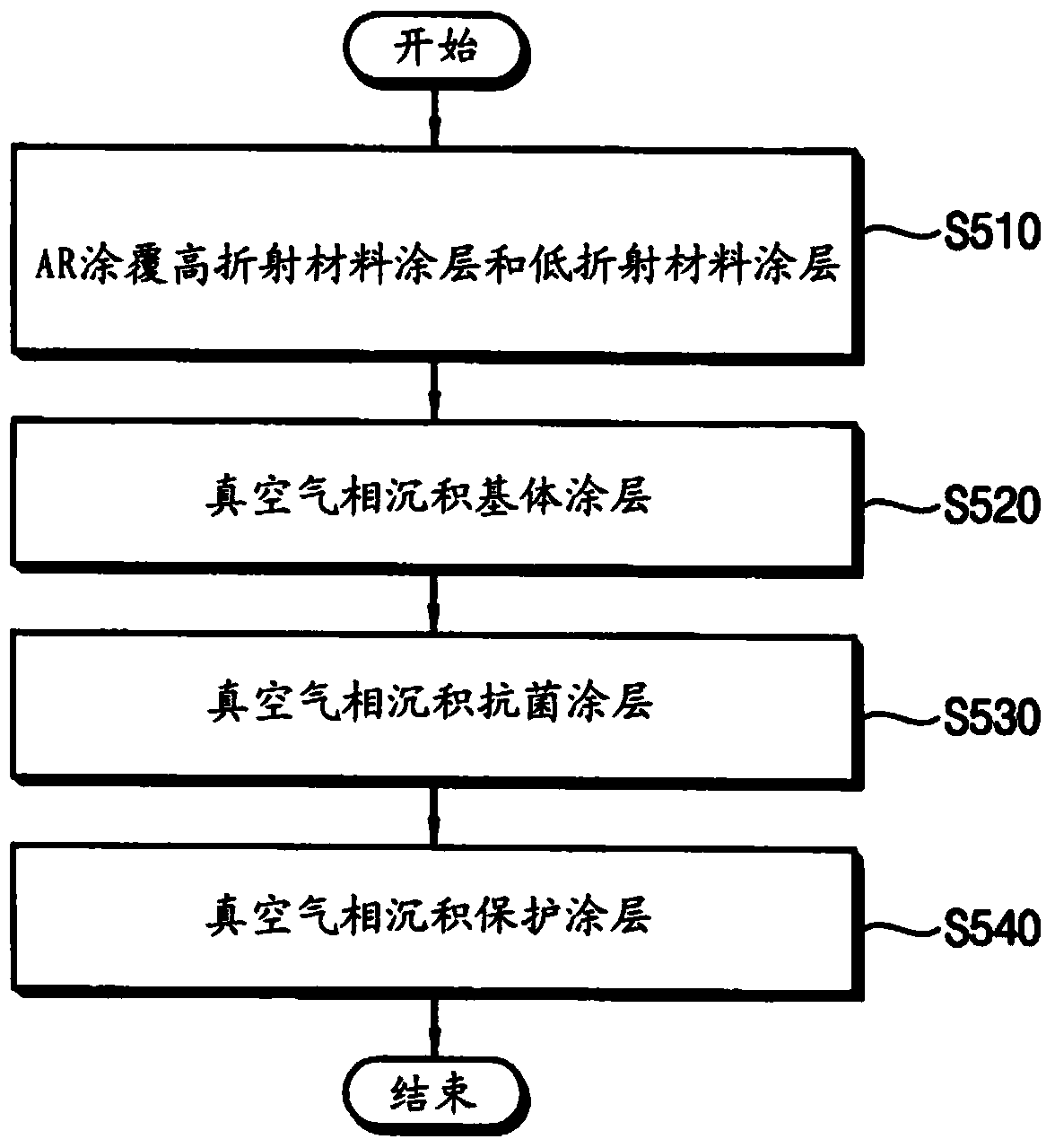 Multi-layer optical coating structure having an antibacterial coating layer